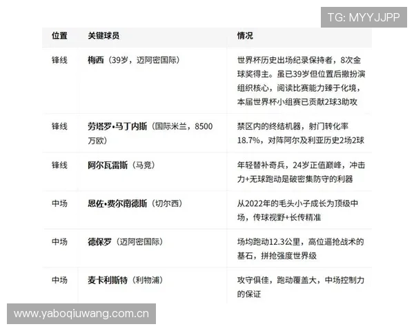 世界杯阿根廷与阿尔及利亚实力对比分析:两队历史战绩与现状全面解读 世界杯阿根廷与阿尔及利亚实力对比分析:两队历史战绩与现状全面解读